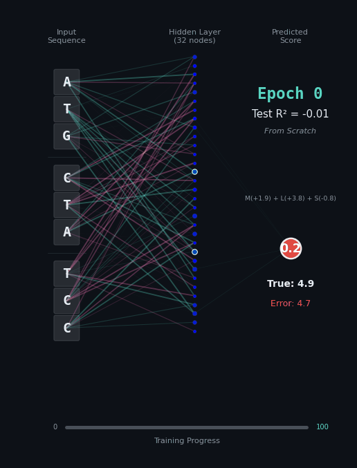 Learning from scratch
